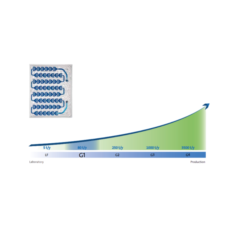 Lò phản ứng quang điện G1